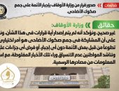 أخبار مصر.. وزارة الأوقاف تنفى إجبار الأئمة على جمع "صكوك الأضاحى"