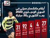 أرقام مانشستر سيتي فى الدوري الإنجليزي بعد التتويج باللقب بـ35 مباراة.. إنفوجراف