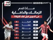 ماذا قدم الزمالك والداخلية فى الدورى قبل مباراة الليلة؟.. إنفو جراف