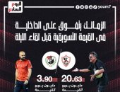 الزمالك يتفوق على الداخلية فى القيمة التسويقية قبل لقاء الليلة.. إنفو جراف