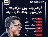 أرقام أوسوريو مع الزمالك قبل مواجهة الداخلية الليلة.. إنفو جراف 