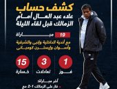 كشف حساب علاء عبد العال أمام الزمالك قبل مواجهة الداخلية الليلة.. إنفو جراف