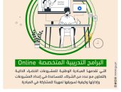 خطوات التسجيل فى المبادرة الوطنية للمشروعات الخضراء الذكية بأسوان