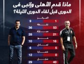 ماذا قدم الأهلى وإنبى فى الدورى قبل لقاء الليلة؟ إنفوجراف