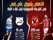 الأهلى يتفوق على إنبى فى القيمة التسويقية قبل لقاء الليلة.. إنفو جراف