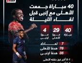 40 مباراة جمعت الأهلى مع إنبى قبل لقاء الليلة.. إنفو جراف 