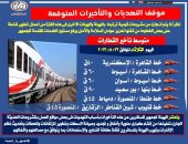 التأخيرات المتوقعة اليوم فى مواعيد القطارات بالسكة الحديد 