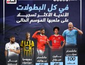 مانشستر سيتى الأكثر تسجيلا على ملعبه بالموسم الحالى.. إنفو جراف