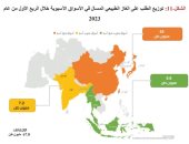 67.8 مليون طن واردات الغاز المسال في السوق الآسيوي الربع الأول 2023