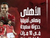 الأهلى ونهائى أفريقيا.. حدوتة سعيدة × 10 مناسبات و5 ذكريات حزينة.. إنفو جراف