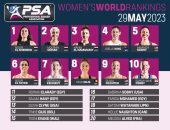 تصنيف الاسكواش.. نور الشربيني تحافظ على الصدارة للأسبوع الرابع