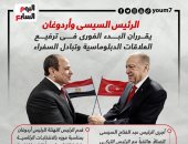 مصر وتركيا تقرران البدء الفورى فى ترفيع العلاقات الدبلوماسية وتبادل السفراء.. إنفوجراف