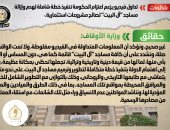 أخبار مصر.. الحكومة تنفى شائعة إزالة مساجد آل البيت لصالح مشروعات استثمارية