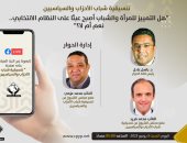 مناظرة للتنسيقية حول "التمييز للمرأة والشباب أصبح عبئا على النظام الانتخابى"