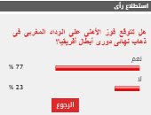 %77 من القراء يتوقعون فوز الأهلى على الوداد بذهاب نهائى دورى أبطال أفريقيا