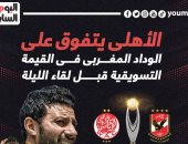 الأهلي يتفوق على الوداد المغربى فى صراع القيمة التسويقية.. إنفو جراف
