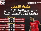 مشوار الأهلي فى دورى الأبطال قبل مواجهة الوداد الليلة.. إنفو جراف