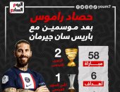 إنفوجراف.. حصاد راموس بعد موسمين مع باريس سان جيرمان