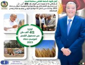 شون وصوامع المنيا تستقبل 412 ألف طن من محصول القمح فى جميع المراكز