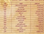 روايات مصرية فى الجوائز الأدبية.. القائمة الطويلة لجائزة كتارا