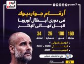 أرقام جوارديولا فى دوري أبطال أوروبا قبل نهائي مان سيتي والإنتر.. إنفو جراف