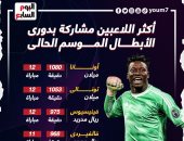 الكاميرونى أونانا يتصدر أكثر 7 لاعبين مشاركة فى دورى أبطال أوروبا.. إنفو جراف