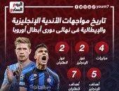 تاريخ مواجهات الأندية الإنجليزية والإيطالية فى نهائى أوروبا.. إنفو جراف