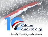 المركز المصرى للفكر: الدولة المصرية شهدت مسيرة تنمية وتطوير شاملة امتد لكل المجالات    
