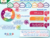 التعليم العالى: إطلاق الشبكة المصرية القومية للبرامج والبحوث البينية بجامعات مصر