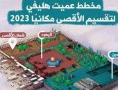 مخطط صهيوني يستهدف تقسيم الأقصى.. مرصد الأزهر يؤكد: مؤامرة لتقسيم المسجد المبارك