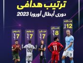 ترتيب هدافي دوري أبطال أوروبا 2023 بعد تتويج مان سيتى باللقب.. إنفو جراف