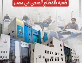 أبرز مشروعات إنشاء وتطوير المستشفيات.. طفرة بالقطاع الصحى فى مصر (إنفوجراف)