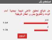 64 % من القراء يتوقعون تتويج الأهلى بدورى أبطال أفريقيا على حساب الوداد 