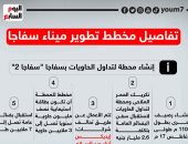 إنشاء رصيف بحرى ومحطة تداول الحاويات.. تفاصيل مخطط تطوير ميناء سفاجا.. إنفوجراف