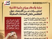 تحذيرات من الأرصاد حول الطقس خلال الساعات المقبلة.. إنفوجراف