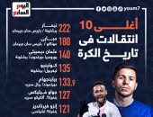 نيمار يتصدر قائمة أغلى 10 انتقالات فى تاريخ كرة القدم.. إنفو جراف