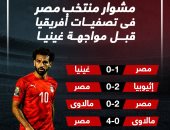 مشوار منتخب مصر فى تصفيات أفريقيا قبل مواجهة غينيا.. إنفوجراف
