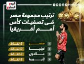 تعرف على ترتيب مجموعة منتخب مصر بتصفيات أفريقيا قبل مواجهة غينيا