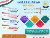 مصر قبلة للدراسة.. 25870 طالبا وافدا بالجامعات المصرية و6001 بالدراسات العليا