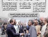 الرئيس السيسى يفتتح مشروعات "حياة كريمة" فى الأبعادية بالبحيرة.. إنفوجراف