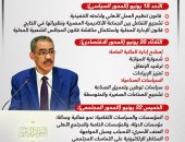 جدول جلسات الأسبوع الرابع للحوار الوطنى (إنفوجراف)