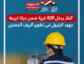 الغاز يدخل 926 قرية ضمن حياة كريمة.. جهود البترول فى الريف المصرى (فيديو)