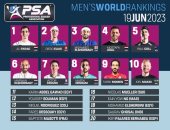 تصنيف الإسكواش.. علي فرج يحافظ على الصدارة قبل أسبوع من نهاية الموسم