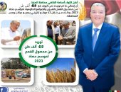 محافظ المنيا: توريد 459 ألف طن من محصول القمح حتى الآن
