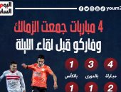 4 مباريات جمعت الزمالك وفاركو قبل لقاء الليلة بكأس مصر.. إنفو جراف