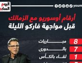 أرقام أوسوريو مع الزمالك قبل مواجهة فاركو الليلة.. إنفو جراف 