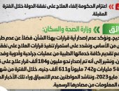 الحكومة تنفى اعتزامها إلغاء العلاج على نفقة الدولة خلال الفترة المقبلة