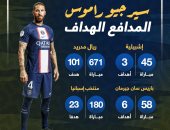 سيرجيو راموس المدافع الهداف مع الأندية ومنتخب إسبانيا.. إنفو جراف