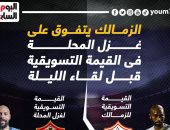 الزمالك يتفوق على غزل المحلة فى القيمة التسويقية قبل لقاء الليلة..إنفو جراف 