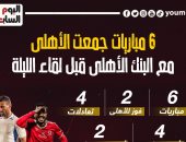 6 مباريات جمعت الأهلى مع البنك قبل لقاء الليلة بالدوري المصري.. إنفو جراف